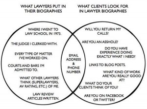 Wat wil een advocaat kwijt over zichzelf vs wat een cliënt wil weten